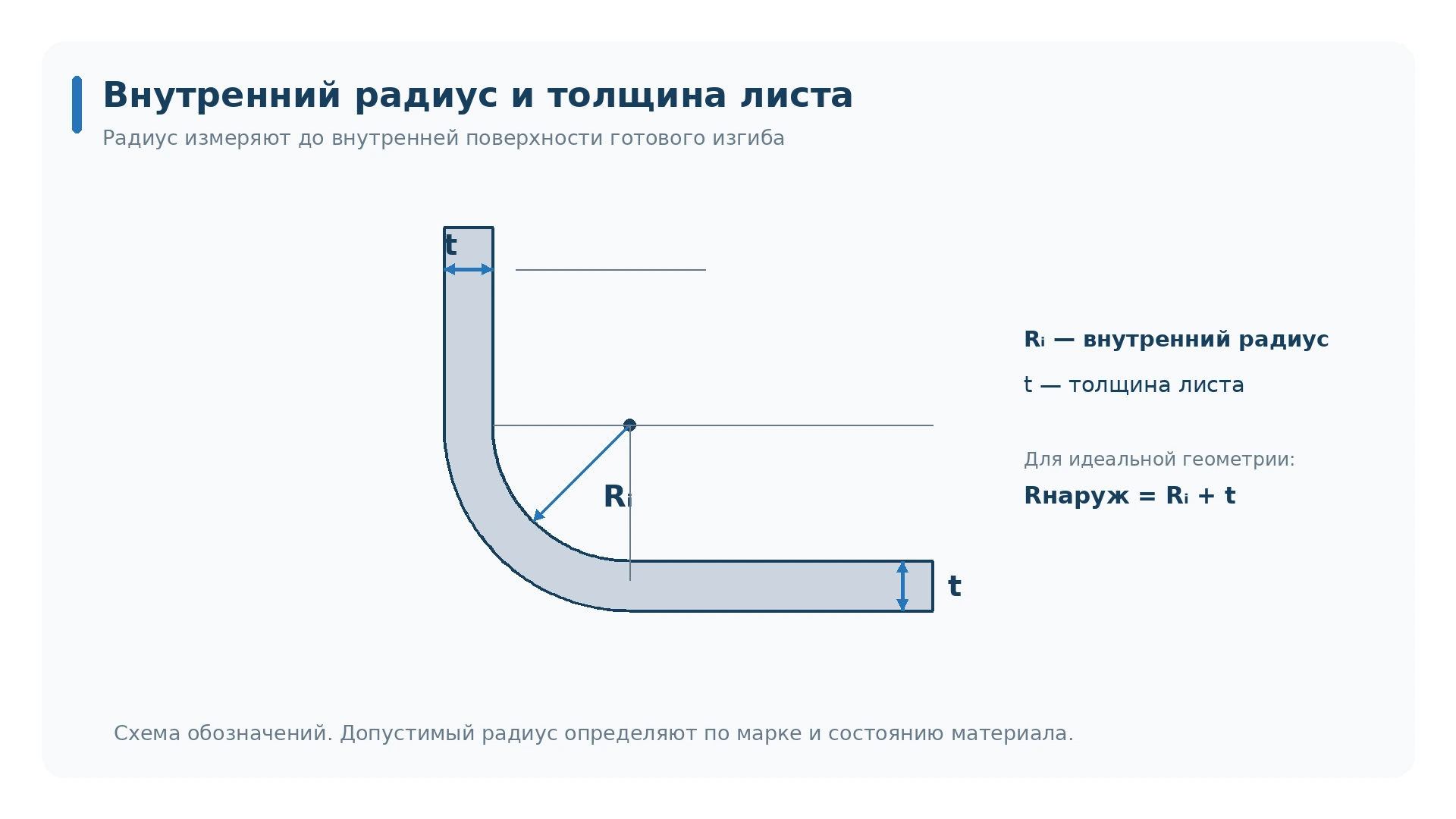 Внутренний радиус изгиба и толщина листового металла